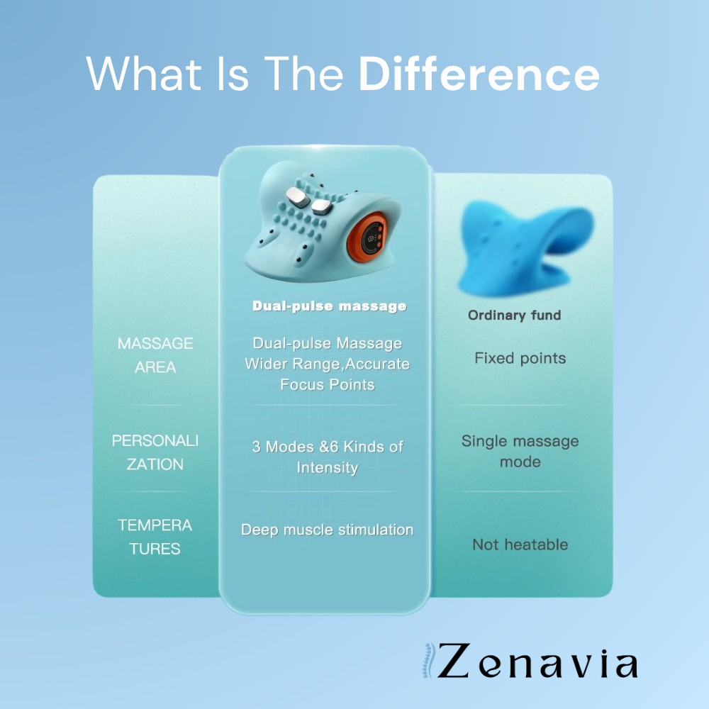 Zenavia™ Neck Therapy Pro